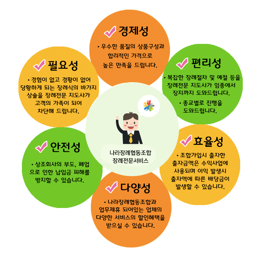 나라장례협동조합장례전문서비스